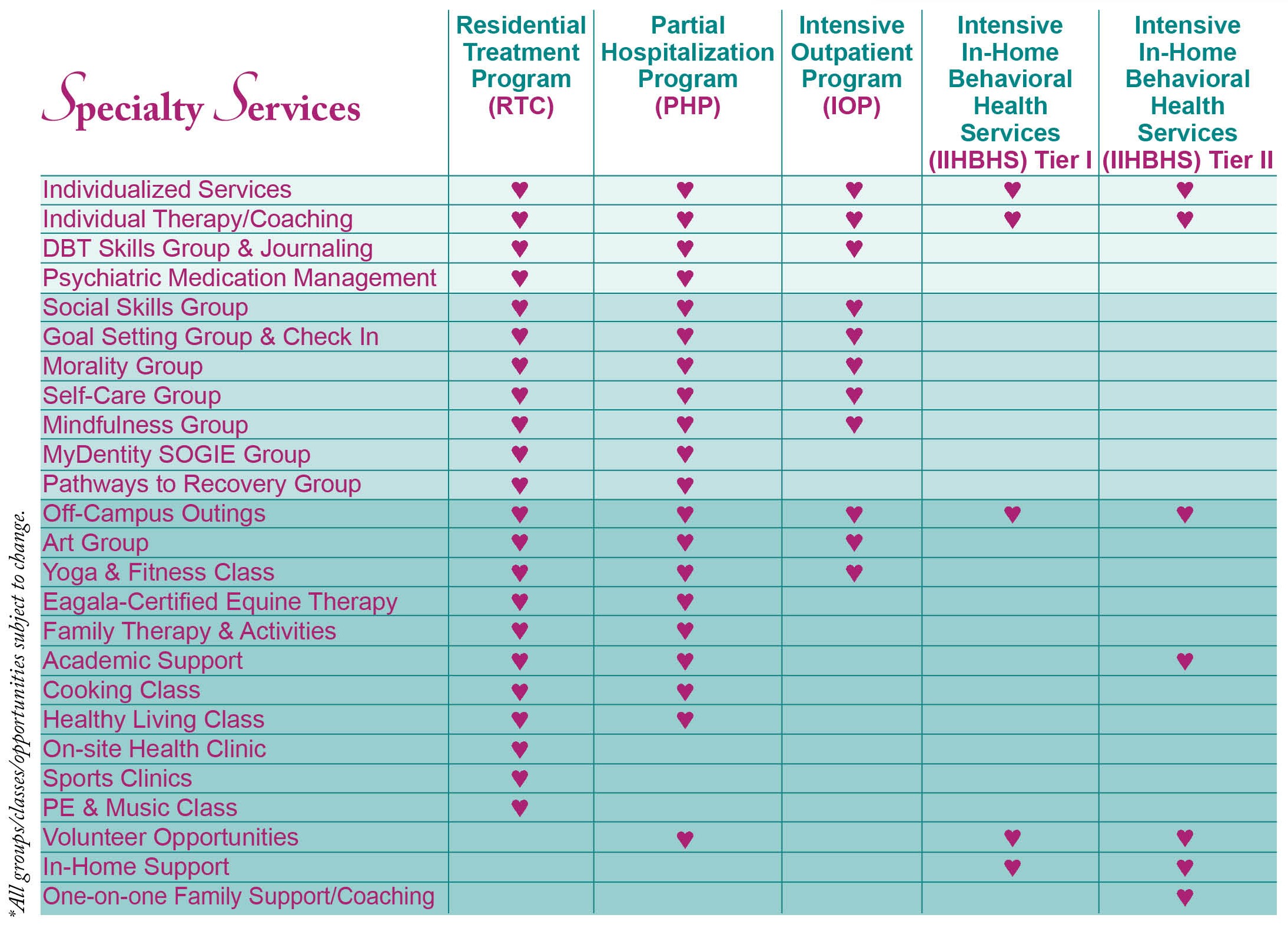 Specialty Chart Camino a Casa